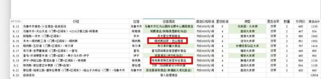 九游体育：去了趟新疆我差点回不来了！(图6)
