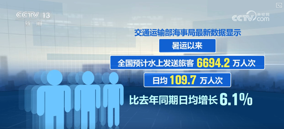 增长、首次、加密、特色……透过关键词盘点2025年暑运新亮点(图15)