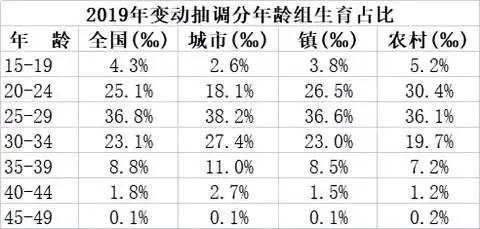 九游app：2025年出生人口数预测终于出炉：结局可能超出大家想象(图9)