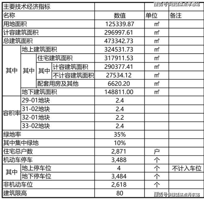九月豪宅聚焦@时代之城售楼处发布：时代之城重新定义品质生活(图10)