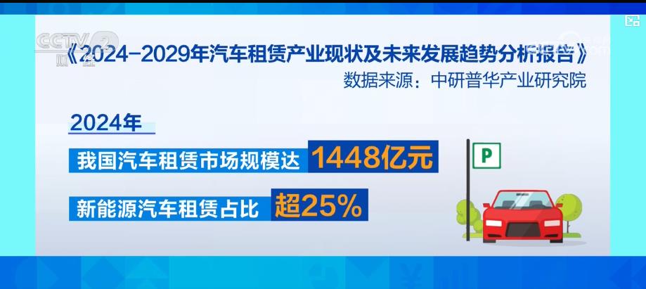 家庭出游、年轻人主导……汽车租赁市场需求旺点燃假日消费新引擎(图6)
