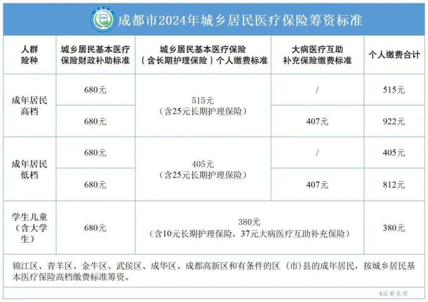 成都社保缴费指南(图1)