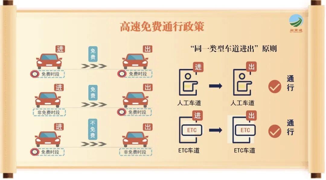 免费8天福建高速出行宝典来了！(图2)