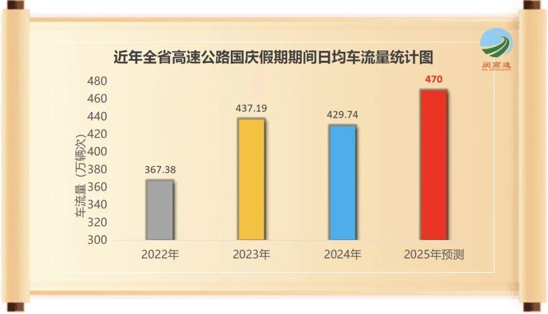免费8天福建高速出行宝典来了！(图3)
