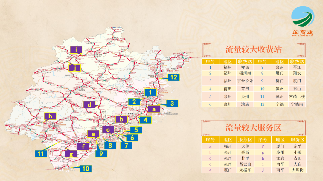 免费8天福建高速出行宝典来了！(图5)