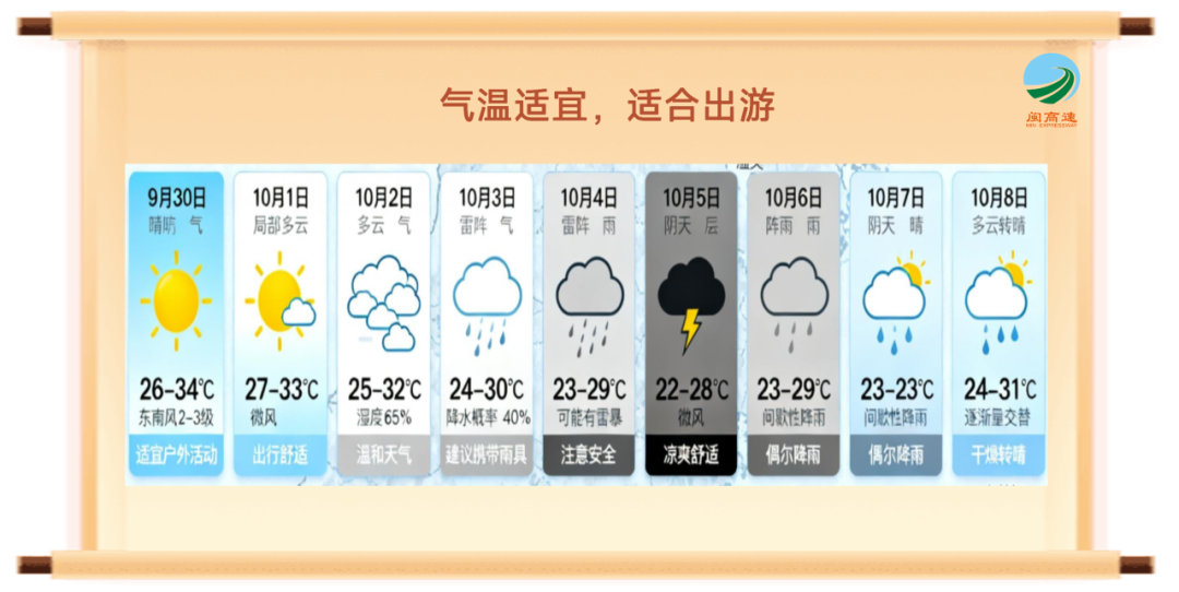 免费8天福建高速出行宝典来了！(图9)
