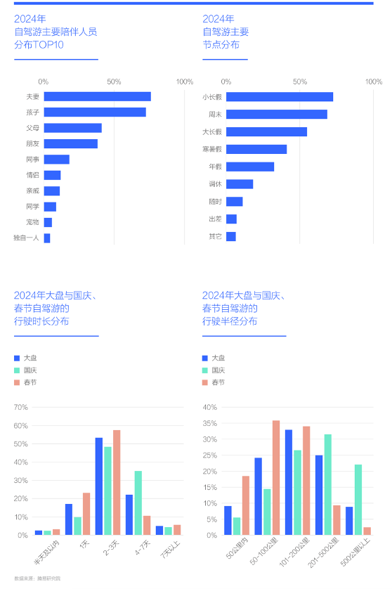 九游体育：易车研究院：旅游消费分层与自驾需求共振中国车市机遇凸显本土特色(图7)