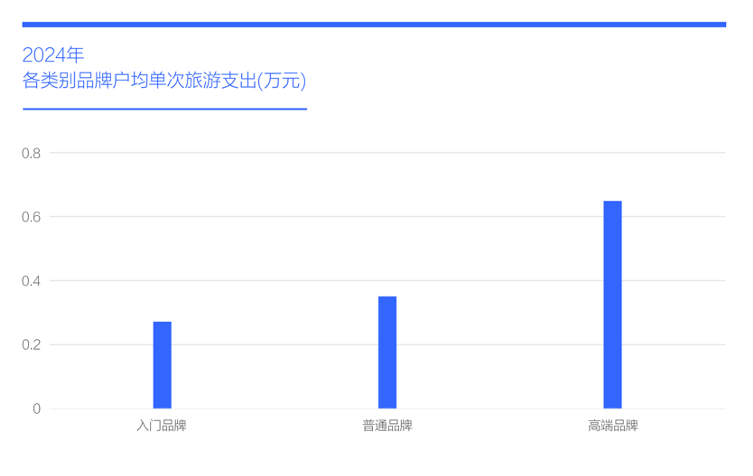 九游体育：易车研究院：旅游消费分层与自驾需求共振中国车市机遇凸显本土特色(图1)
