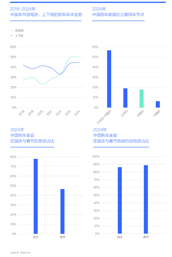 九游体育：易车研究院：旅游消费分层与自驾需求共振中国车市机遇凸显本土特色(图5)
