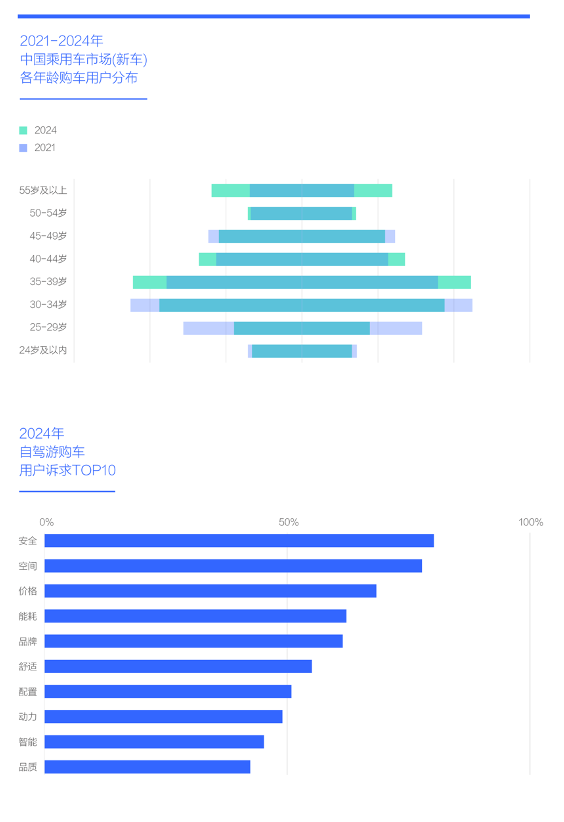 九游体育：易车研究院：旅游消费分层与自驾需求共振中国车市机遇凸显本土特色(图6)