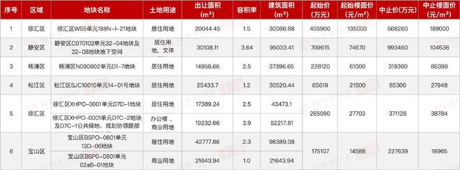 保利西郊和煦领墅售楼处保利西郊和煦发布：打造宜居生活！(图7)