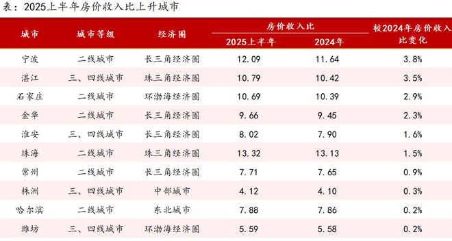 九游app：国贸海屿佘山售楼处发布依佘山而建打造多元户型海派家园(图5)