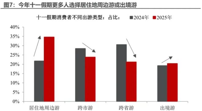 “老登”经济真得被淘汰了！(图3)