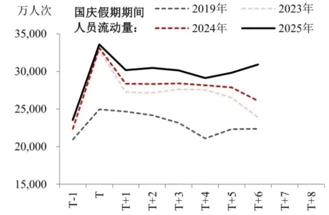 “老登”经济真得被淘汰了！(图2)