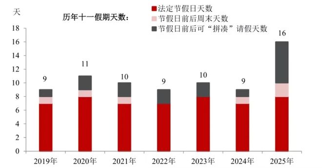 “老登”经济真得被淘汰了！(图1)