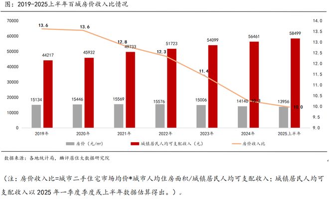 @聚焦【上实云端】售楼部发布：上实云端启幕生活新体验社区(图1)