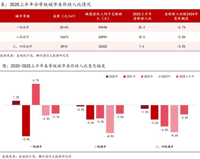 @聚焦【上实云端】售楼部发布：上实云端启幕生活新体验社区(图2)