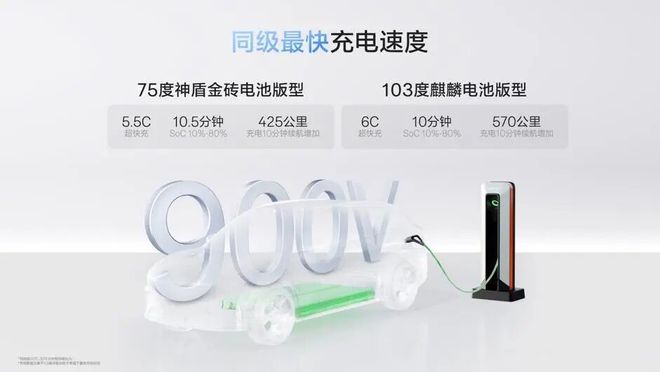 九游体育：全栈900V充电只需10分钟！焕新极氪7X限时2198万元起(图13)