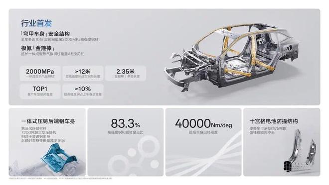 九游体育：全栈900V充电只需10分钟！焕新极氪7X限时2198万元起(图16)