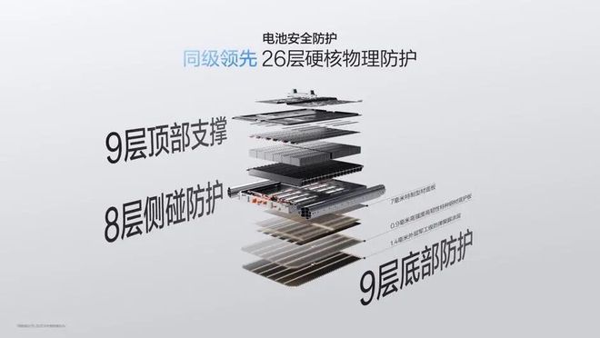 九游体育：全栈900V充电只需10分钟！焕新极氪7X限时2198万元起(图18)