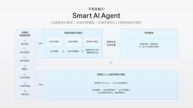九游体育：全栈900V充电只需10分钟！焕新极氪7X限时2198万元起(图28)