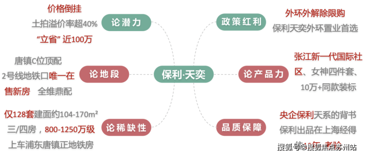 九游app：保利天奕售楼处电线)保利天奕售楼中心地址楼盘百科首页网站楼盘百科首页网站24小时热线电话(图2)