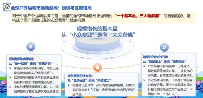 九游体育：狂奔之后中国户外产业寻找「新节奏」(图4)
