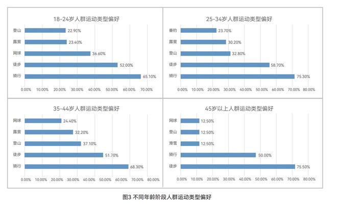 九游体育：狂奔之后中国户外产业寻找「新节奏」(图1)