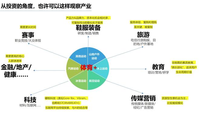 九游体育：狂奔之后中国户外产业寻找「新节奏」(图8)