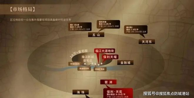 九游app入口：热搜好房｜保利天曜售楼处发布保利天曜打造理想品质生活(图2)