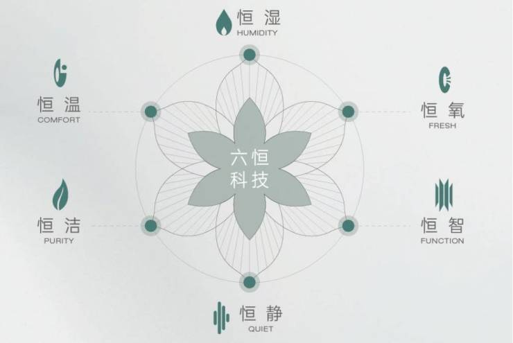 皖投安澜府-皖投安澜府楼盘丨售楼部在哪折扣多少合肥楼市(图3)