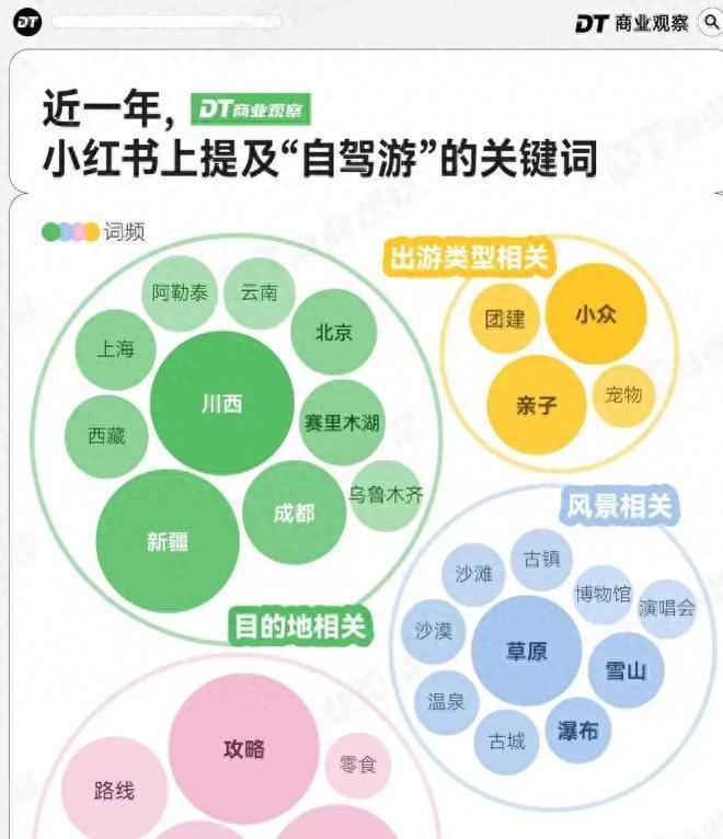 自驾热潮来袭掌握方向盘成了新生活方式汽车品牌如何迎接挑战(图1)