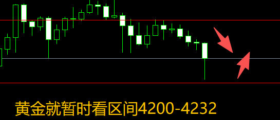 悬壶金翁：122黄金多头遭当头一棒陷入震荡(图1)