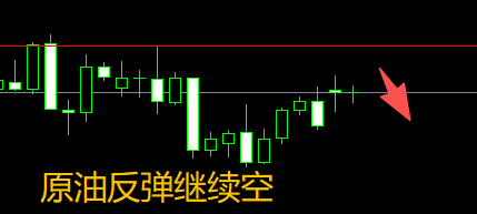悬壶金翁：122黄金多头遭当头一棒陷入震荡(图2)