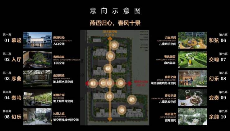 九游app：【2025年12月房价解析】绿城燕语春风-售楼中心丨绿城燕语春风营销中心电话(图3)