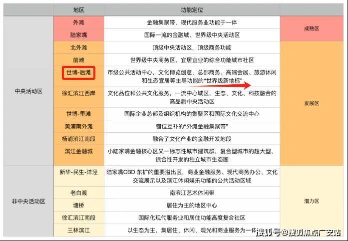 九游app入口：上海浦东澐启滨江售楼处│澐启滨江(营销中心)-2026销售中心(售楼处)-楼盘欢迎您-价格户型地址环境配套交房时间(图19)