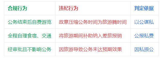 九游app入口：公职人员出差双休日自费旅游算违纪吗？关键看这3条“红线”(图1)