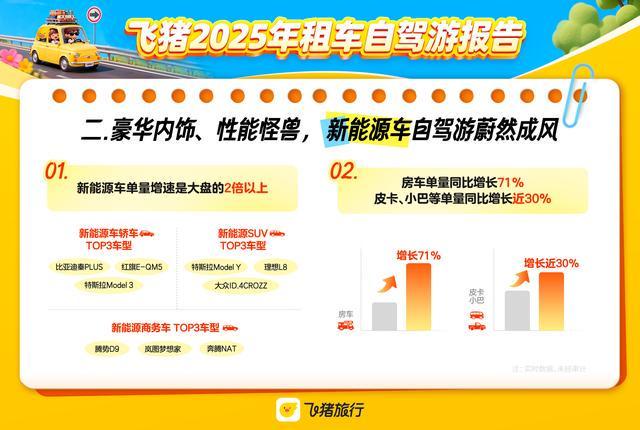 九游app：2025年自驾游市场供需两旺昆明、大理位列全国取还车热门城市top10(图3)