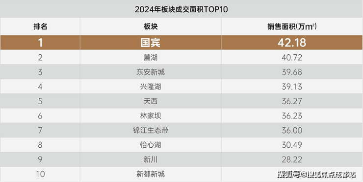 九游体育：【售楼中心】成都金周路TOD国宾九玺」售楼处电线年价格最新优惠_获取年末限时福利(图3)
