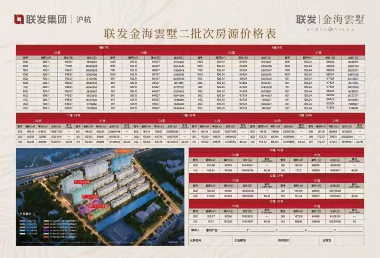 联发金海雲墅新房联发金海雲墅怎么样？户型位置价格配套(图2)
