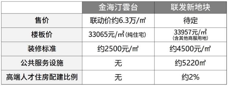 联发金海雲墅新房联发金海雲墅怎么样？户型位置价格配套(图22)