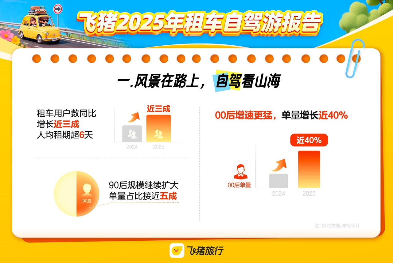 “车轮上的旅行”增势强劲浙江东海岸公路等成为新兴自驾游热门(图1)