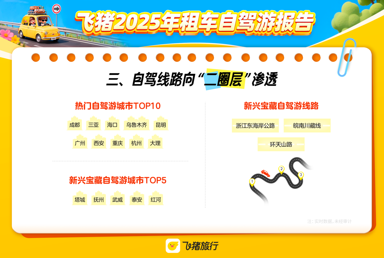 “车轮上的旅行”增势强劲浙江东海岸公路等成为新兴自驾游热门(图2)