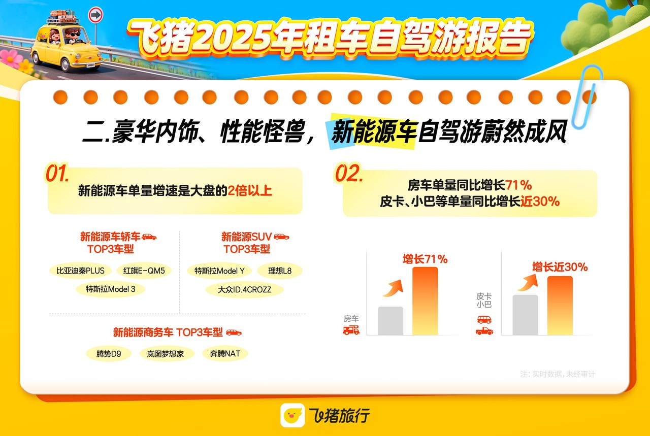 “车轮上的旅行”增势强劲浙江东海岸公路等成为新兴自驾游热门(图3)