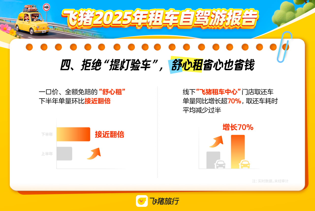 “车轮上的旅行”增势强劲浙江东海岸公路等成为新兴自驾游热门(图4)