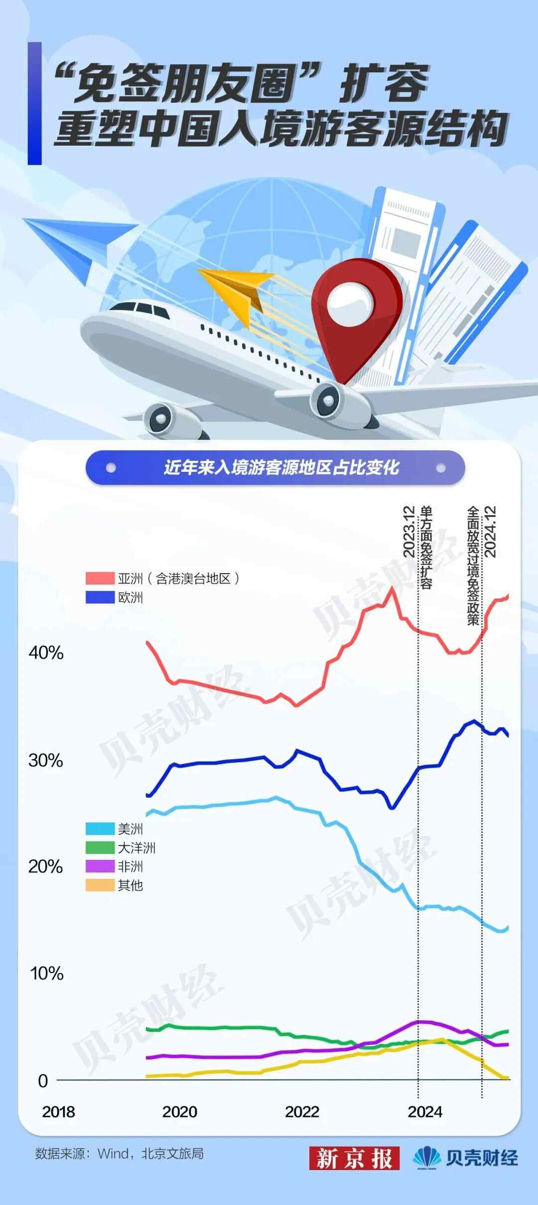 外国游客的中国游“隐藏玩法”这么多最爱去哪些景点？(图1)