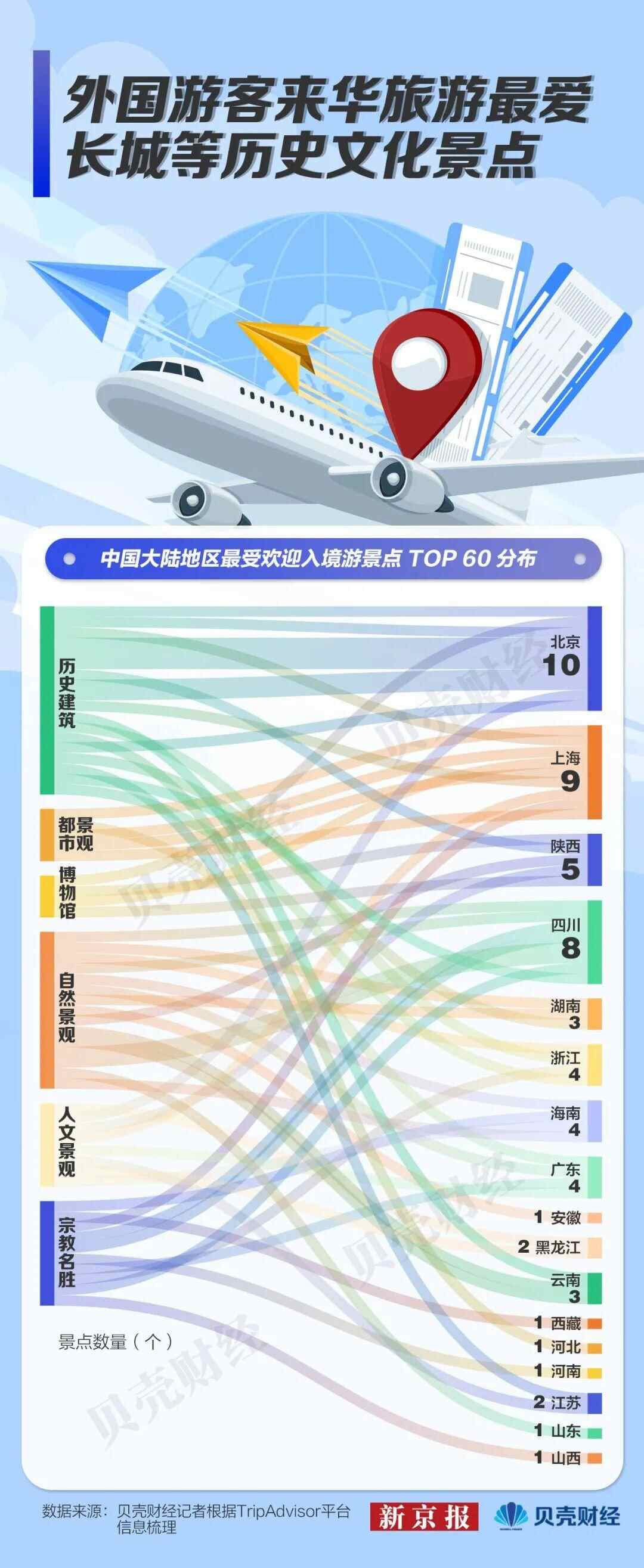 外国游客的中国游“隐藏玩法”这么多最爱去哪些景点？(图3)