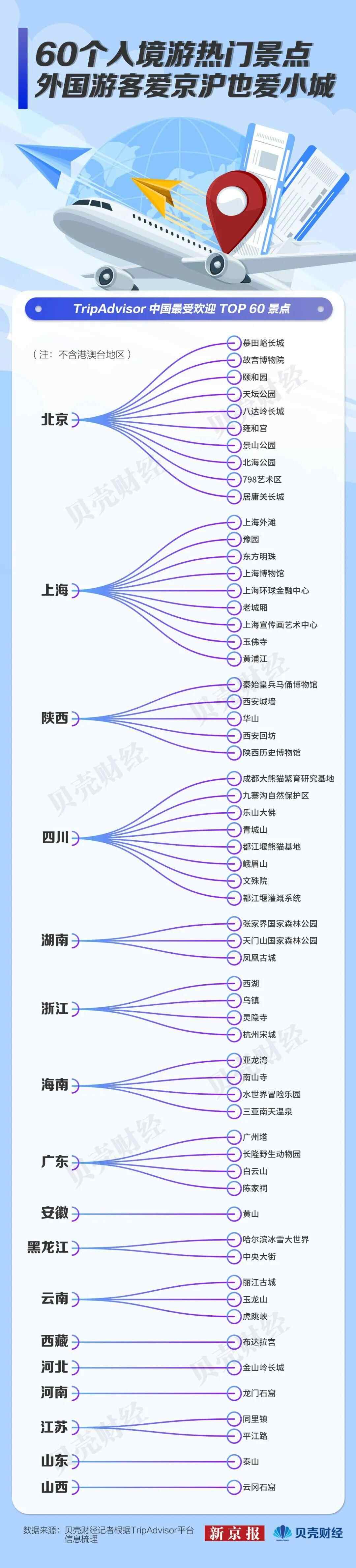 外国游客的中国游“隐藏玩法”这么多最爱去哪些景点？(图4)