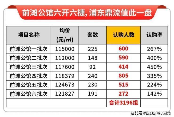 前滩公馆售楼处电话上海前滩公馆售楼中心电线楼盘百科楼盘网站测评中心电话百科24小时热线(图4)