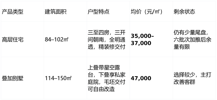 九游体育：大华梧桐樾2026首页网站大华梧桐樾售楼处欢迎您-价格-户型-楼盘详情优缺点分析(图5)